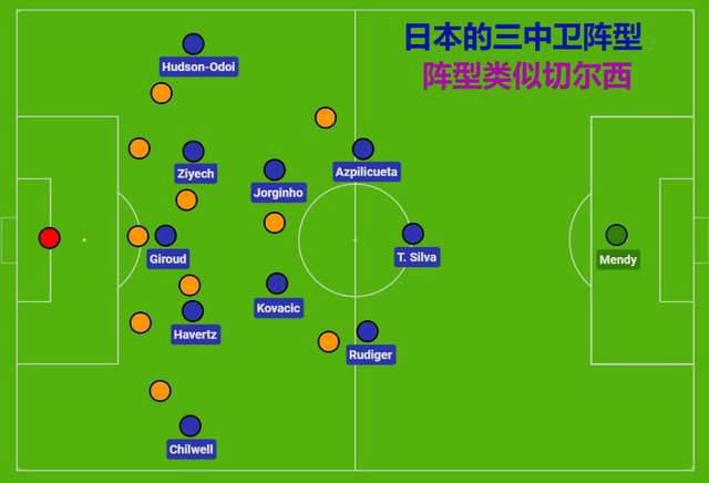 消除压力的方法